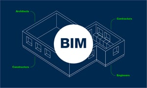 Benefits of using BIM objects as a furniture manufacturer - Cadesign form