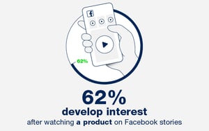 Video marketing statistics 2020