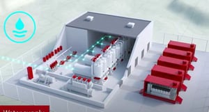 Danfoss hydrogen electrolysis
